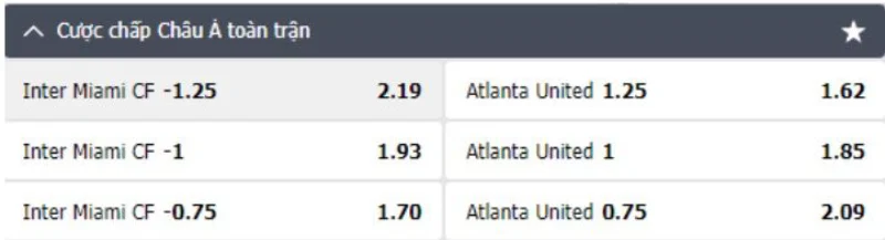 Tip soi kèo nhà cái Châu Âu Inter Miami vs Atlanta United