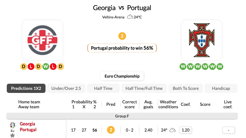 Nhận định bóng đá, soi kèo Georgia - Bồ Đào Nha 27_06_2024