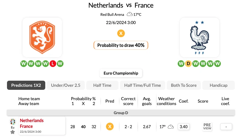 Nhận định bóng đá, soi kèo Hà Lan vs Pháp 2h ngày 22/06/2024