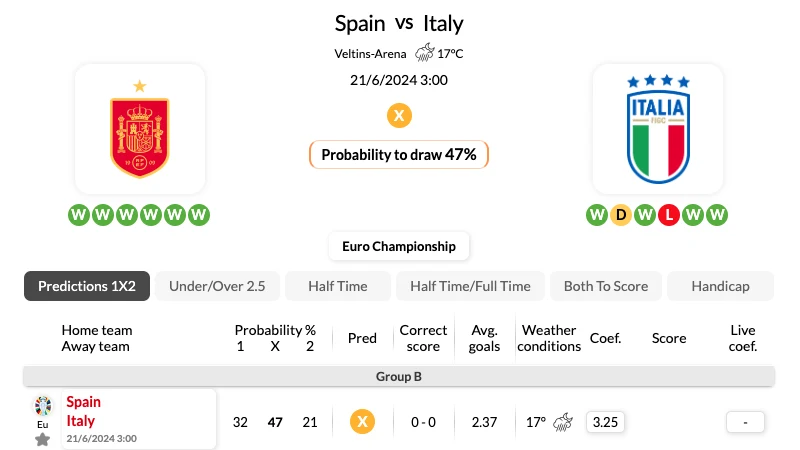 Tây Ban Nha vs Italia