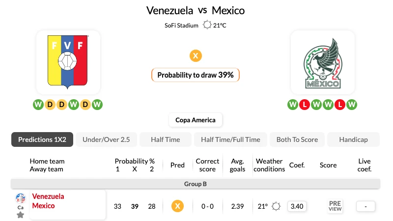 Nhận định bóng đá, soi kèo Venezuela - Mexico 08h 27/06/2024