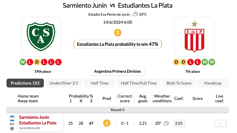 Soi kèo nhà cái Sarmiento Junin vs Estudiantes 14/06/2024